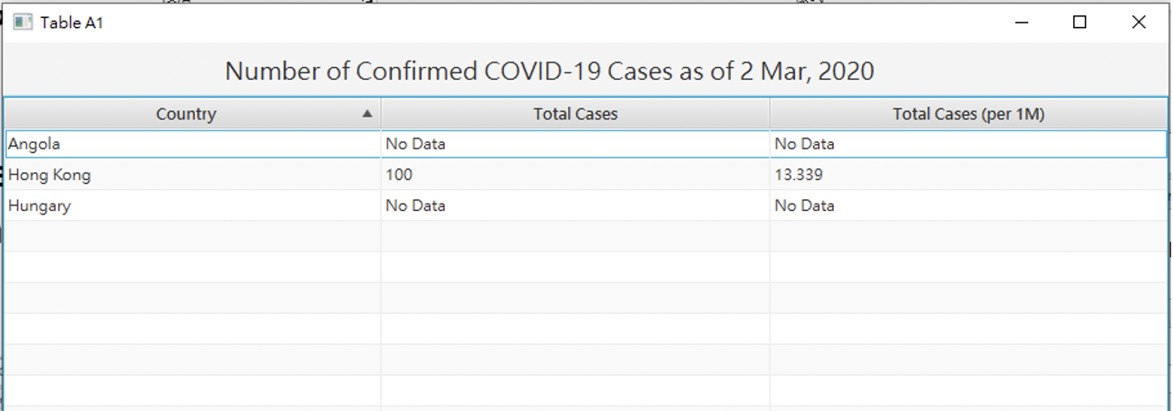 COVID data table report screenshot 2