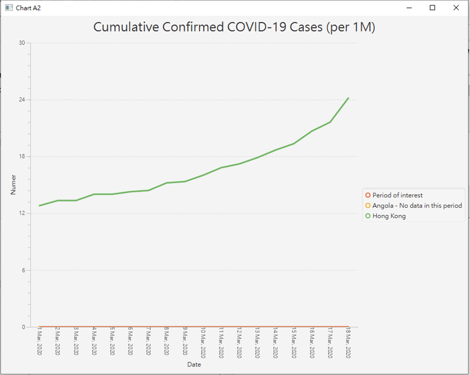COVID data chart report screenshot 2