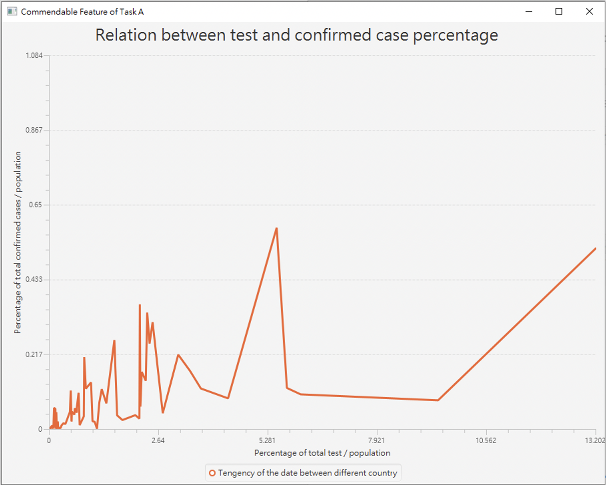 COVID correlation report screenshot 2